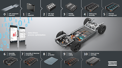 Overview of EV Batteries