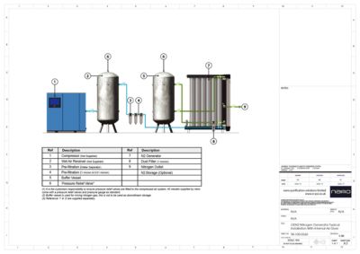 N2 GEN2 (with Internal Dryer) - Installation Diagram