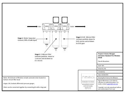 A pre-filter installation diagram for the NNG nitrogen generator