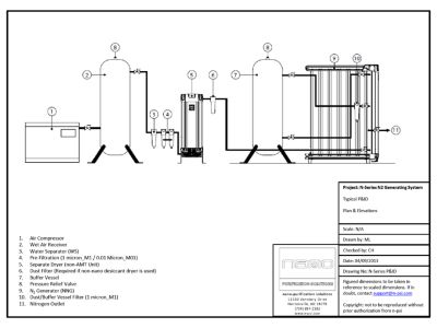 N2 NNG installation with desiccant dryer