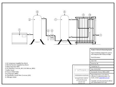 A NNG nitrogen generator diagram with an integrated AMT