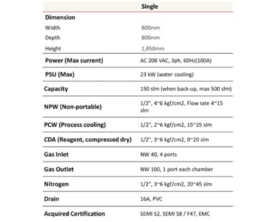 PWA_spec_chart_2
