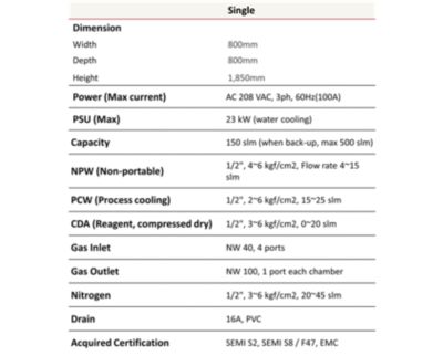 PWA_spec_chart_2