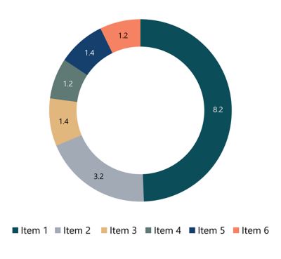 Pie chart with variables in multiple colors