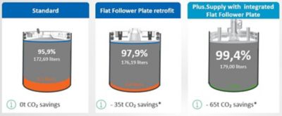 Plus.Supply Savings in EV Battery 05 2023