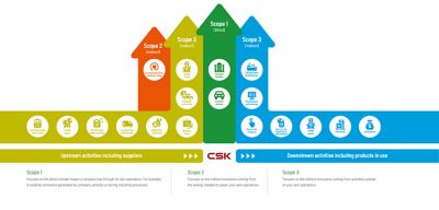 SBT Graph - KR