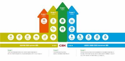 SBT Graph - KR