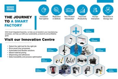 SIA hexagons with extra info on innovation centre