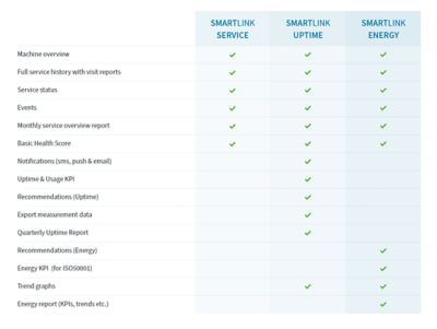 SMARTLINK-Ebenen