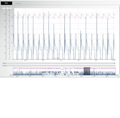 Screen shot measurement Equipement Software