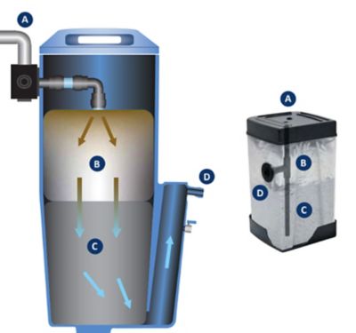 The nano oil water separator and diagram of how it works