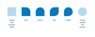 Overview of the new shapes for BeaconMedaes