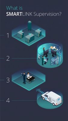 SMARTLINK Supervision steps