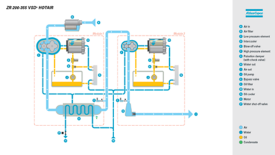 ZR 200-355 VSD+ Flow Diagram