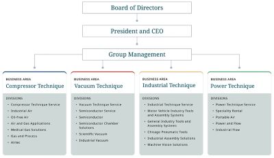 ac-group-organization-structure-english