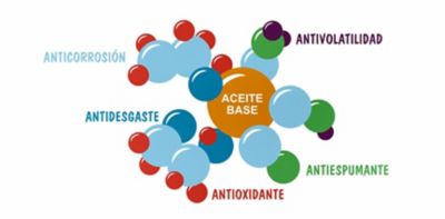 aceite-compresor-original