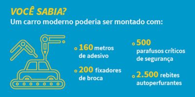 soluções de montagem na indústria automotiva