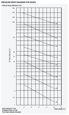 Ferramentas pneumáticas