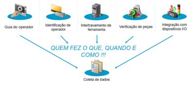 SQS (Single Quality Solution) grafismo