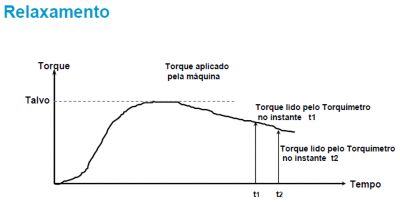 Torque residual