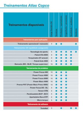 Tabela Treinamento Atlas Copco