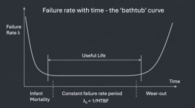 bathtub image
