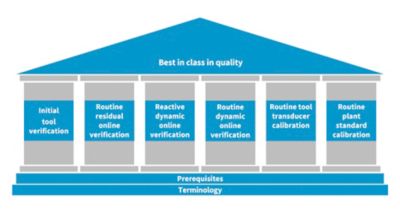 best-in-class_qa_1400