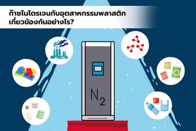 How the Plastics Industry Uses Nitrogen