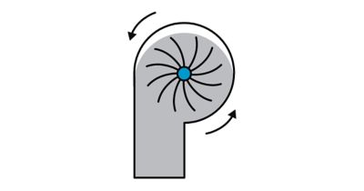 Centrifugal compressor dynamic type