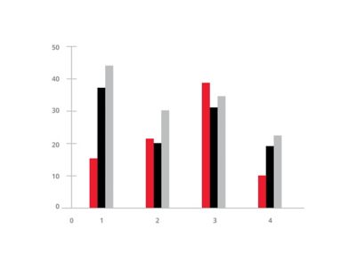Charts and graph example.