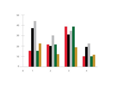 Charts and graph example.