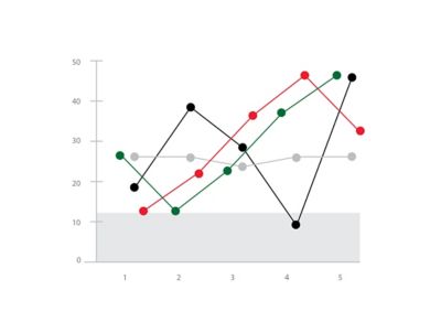 Charts and graph example.