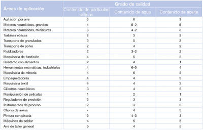 calidad aire areas aplicación