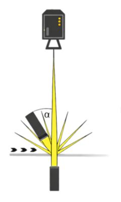 COMBI mode - Parallel scans with alternating Illuminations 