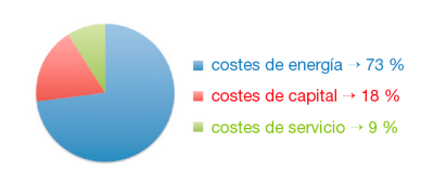 coste-aire-comprimido