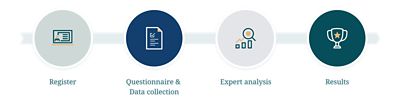 Ecovadis process timeline illustration