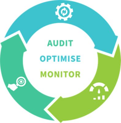 Optimisation cycle infographics