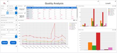 EPROMI Quality Analysis