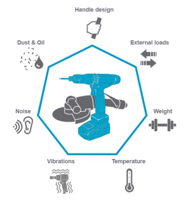 Atlas Copco's seven ergonomic factors diagram