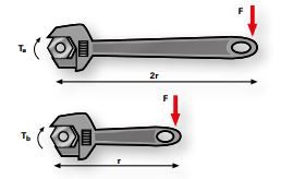 How to measure torgue