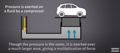 hydraulics car illustration