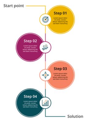 Vertical example of a process infographic.