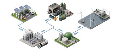 Environmental