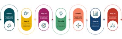 Horizontal example of a process infographic.