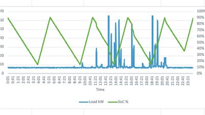 A chart using Atlas Copco data visualization accent colors
