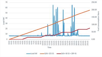 A chart using Atlas Copco data visualization accent colors