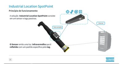 industrial location spotpoint