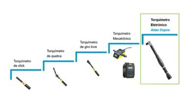 Torquímetro eletrônico