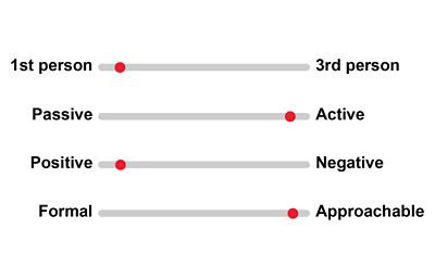 Tone of voice guidance.