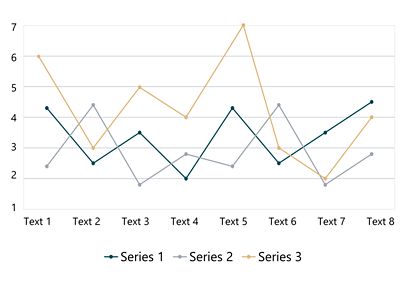 Line chart with variables in multiple colors.